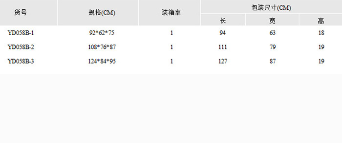 寵物狗籠價格